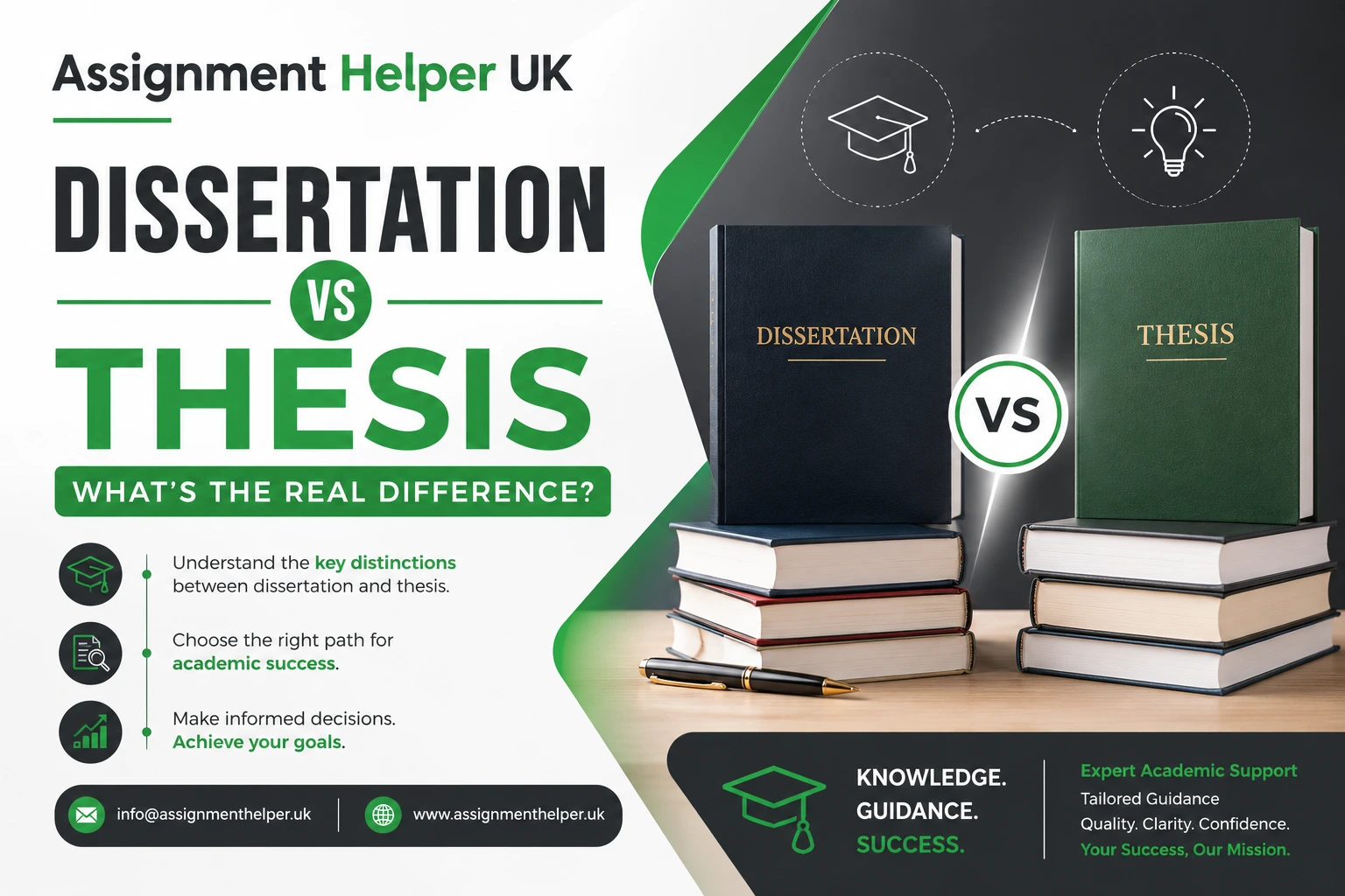 dissertation vs thesis